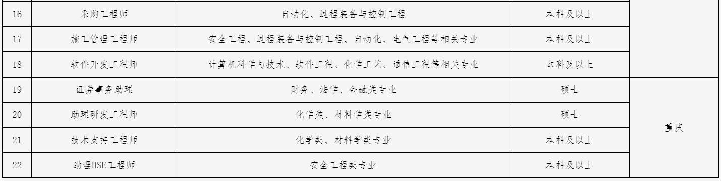 2023年西安华陆工程科技有限责任公司校园招聘公告(图2)