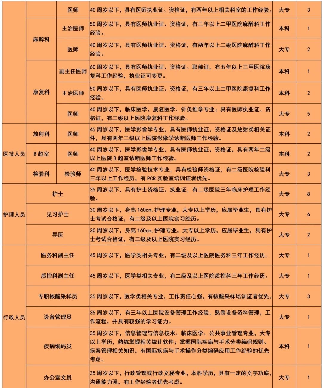 西安临潼开发区博仁医院招聘公告（10月）(图2)