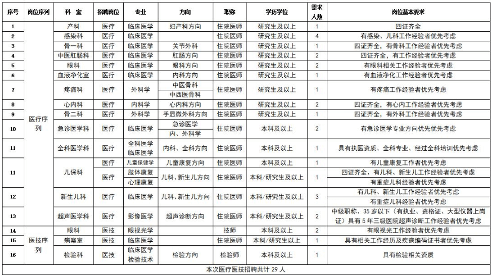 陕西省第四人民医院合同制工作人员招聘公告（2022）