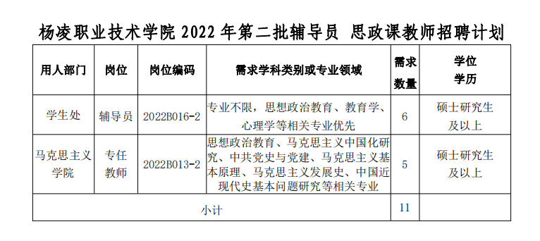杨凌职业技术学院2022年第二批辅导员 思政课教师招聘公告